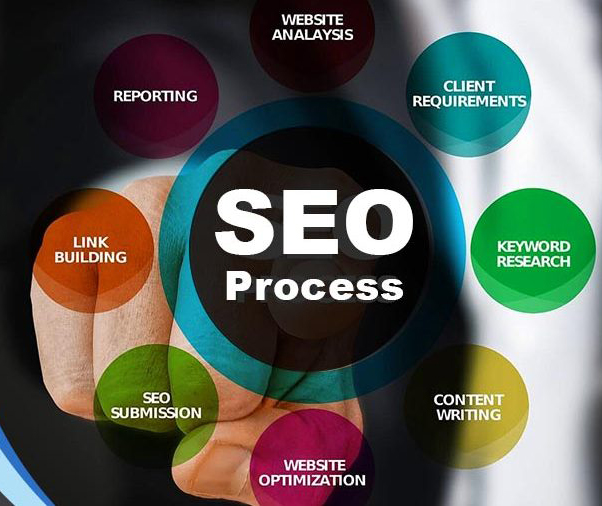 SEO process via LRB Digitalization seo expert in delhi NCR & Ghaziabad