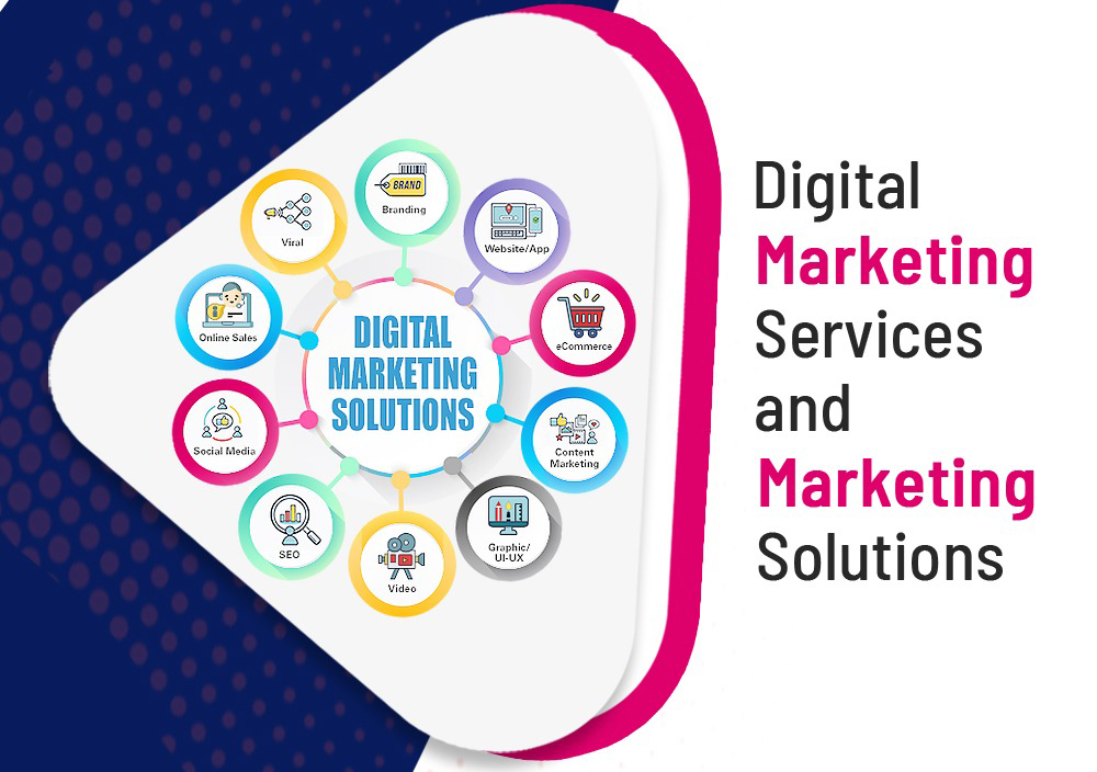 website designing in Noida
